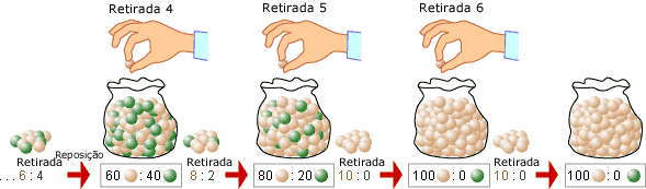 diminuir a varia&ccedil;&atilde;o