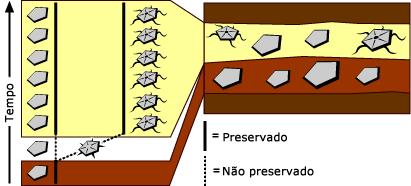 equil&iacute;brio pontuado