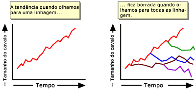 A tend&ecirc;ncia quando se olha para uma borra linhagem quando voc&ecirc; olha para todas as linhagens