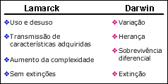 Lamarck versus Darwin