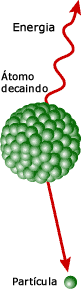 Um &aacute;tomo de decomposi&ccedil;&atilde;o emite part&iacute;culas e energia